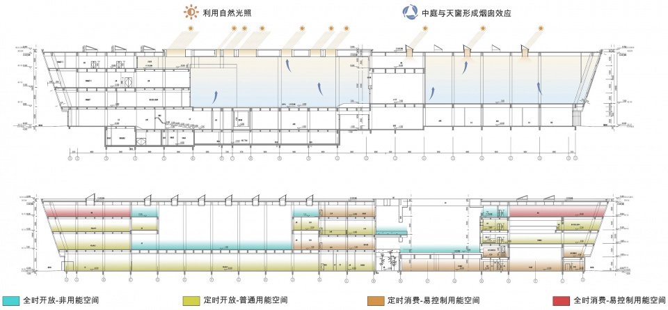 绿色建筑剖面 feicheng civiv center
